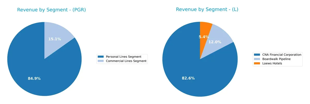 revenue by segment comparison