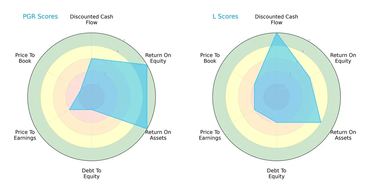scores comparison