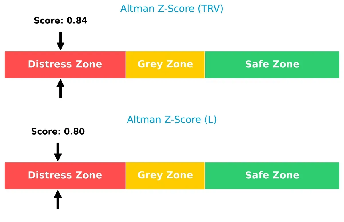 altman z score comparison