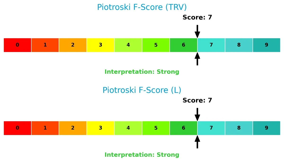 piotroski f score comparison