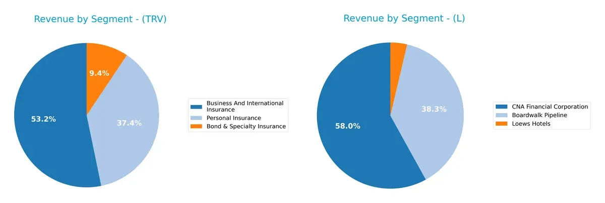 revenue by segment comparison