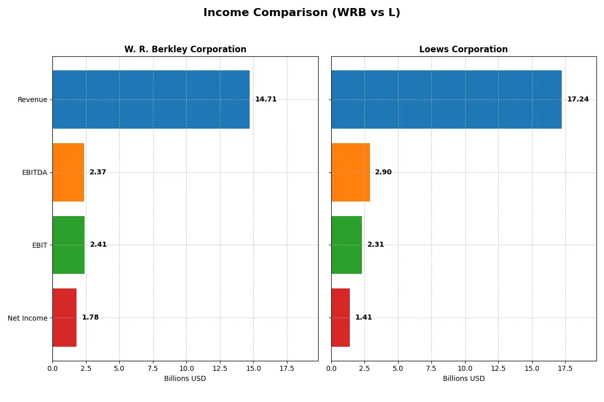 income comparison