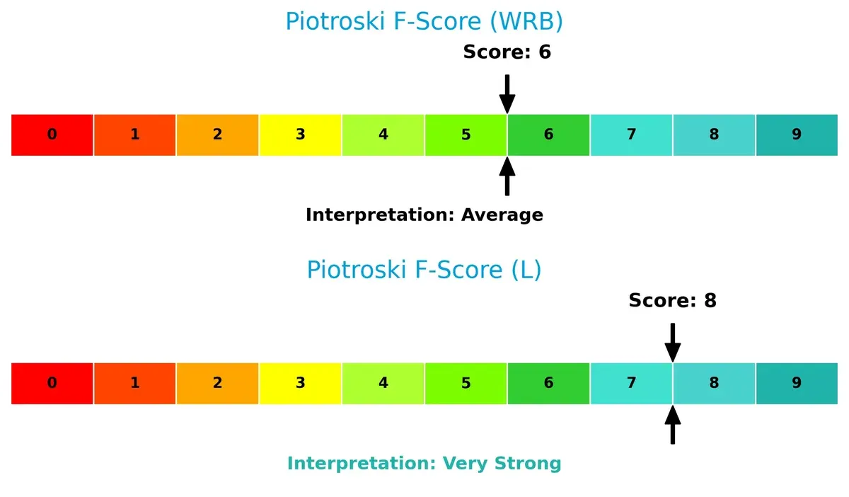 piotroski f score comparison