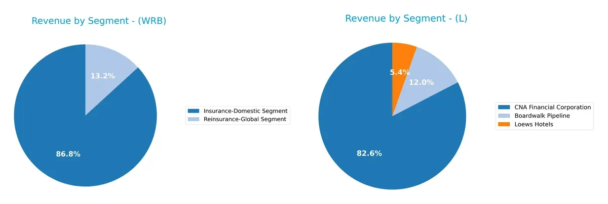 revenue by segment comparison
