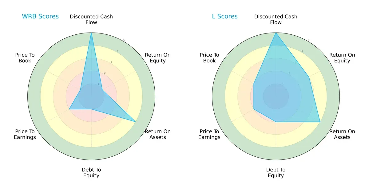 scores comparison