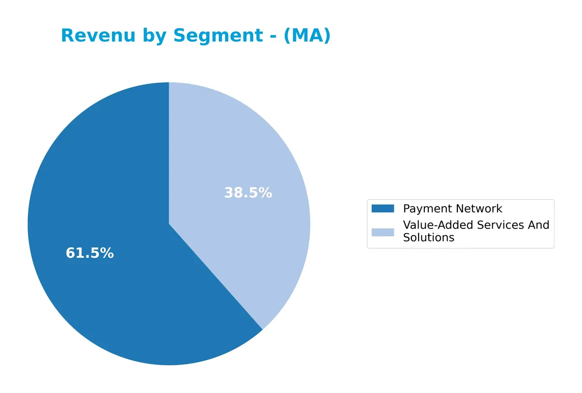 revenue by segment