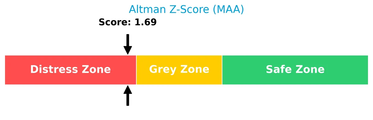 altman z score analysis