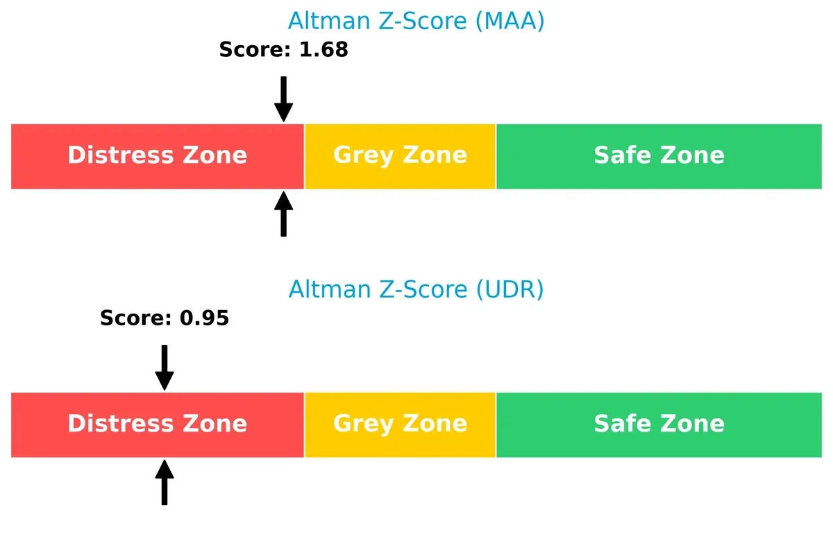 altman z score comparison