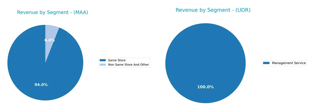 revenue by segment comparison