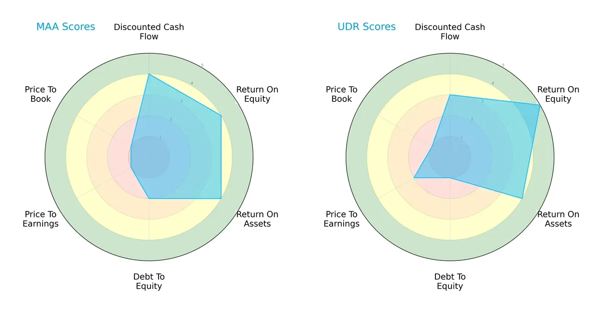 scores comparison