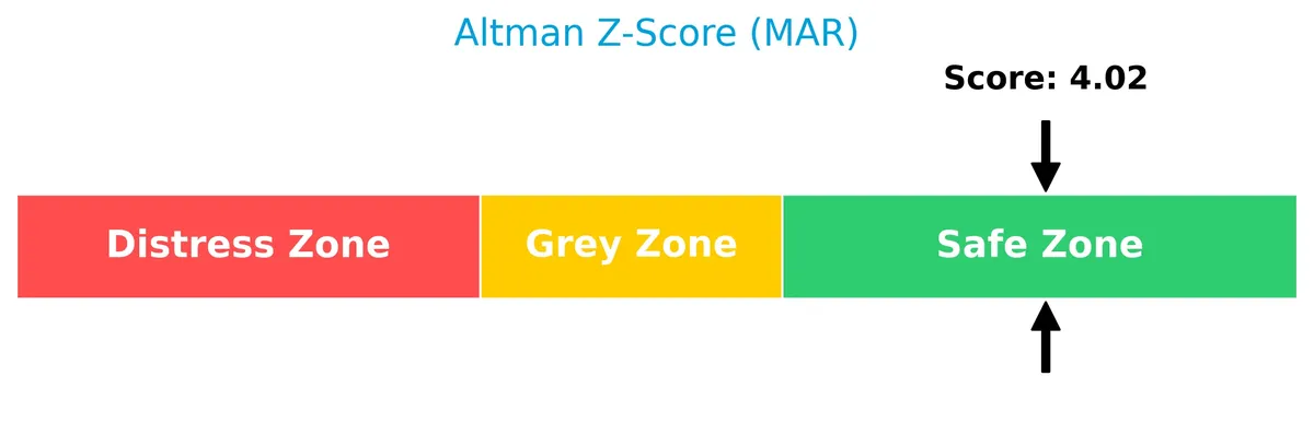 altman z score analysis