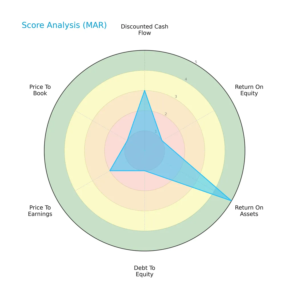 score analysis