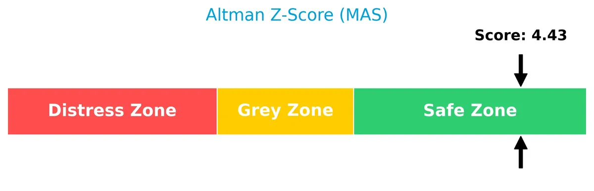 altman z score analysis