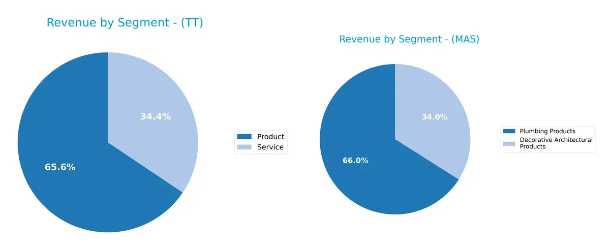 revenue by segment comparison