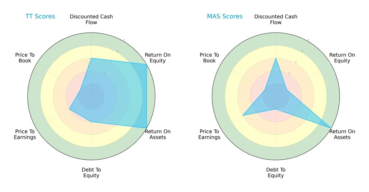 scores comparison