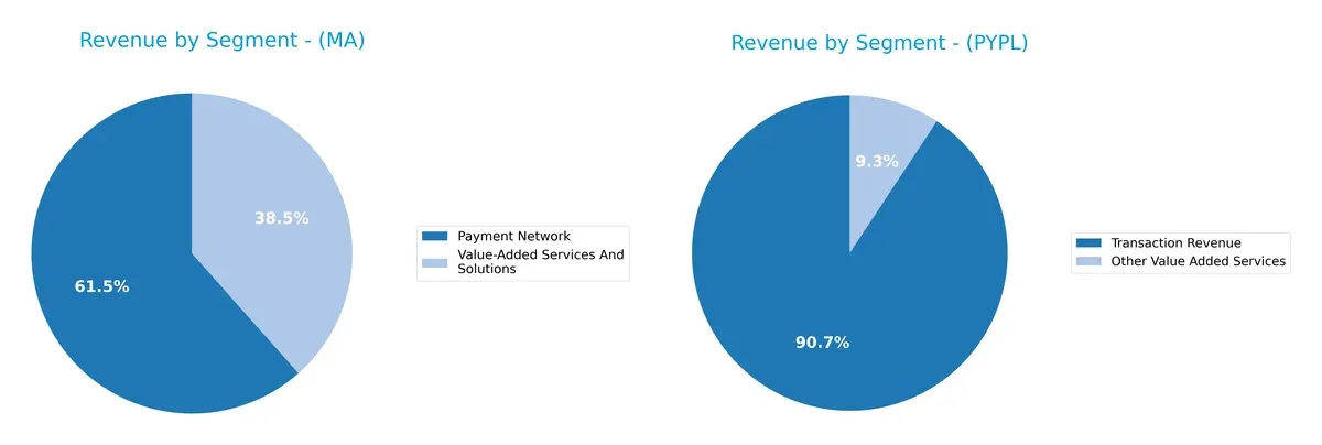 revenue by segment comparison