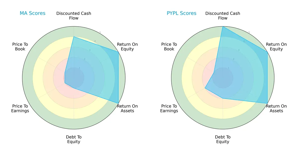 scores comparison
