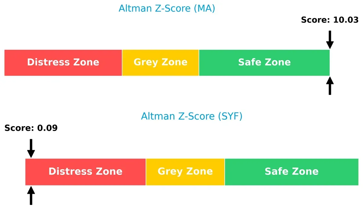 altman z score comparison