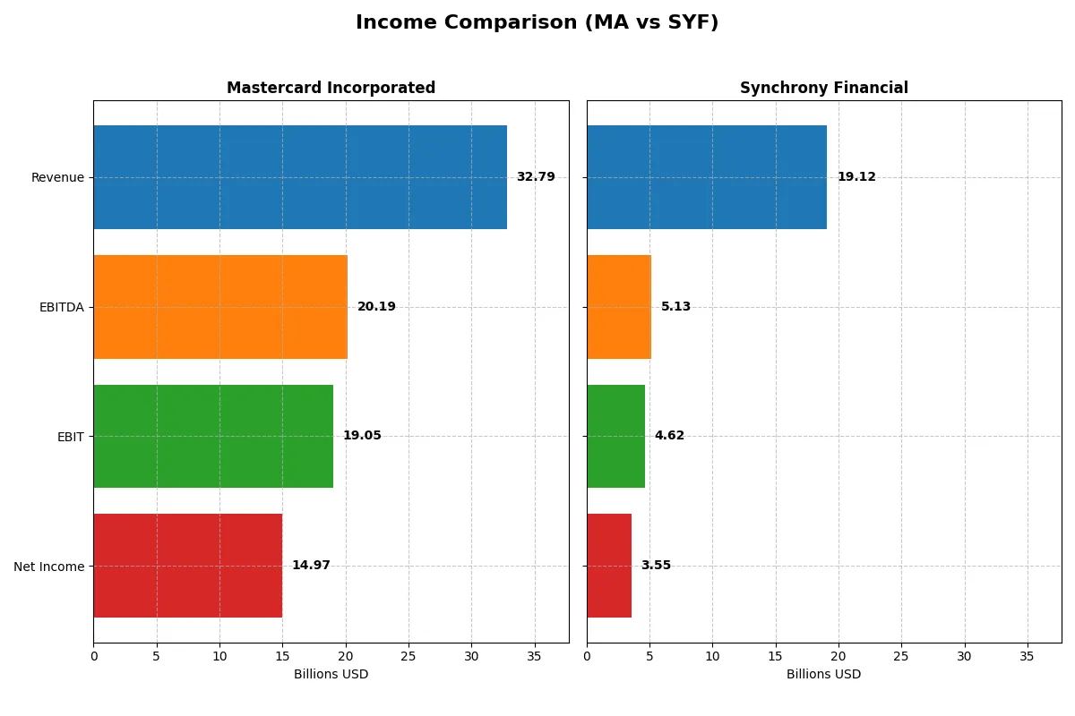 income comparison