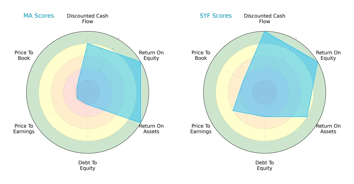 scores comparison
