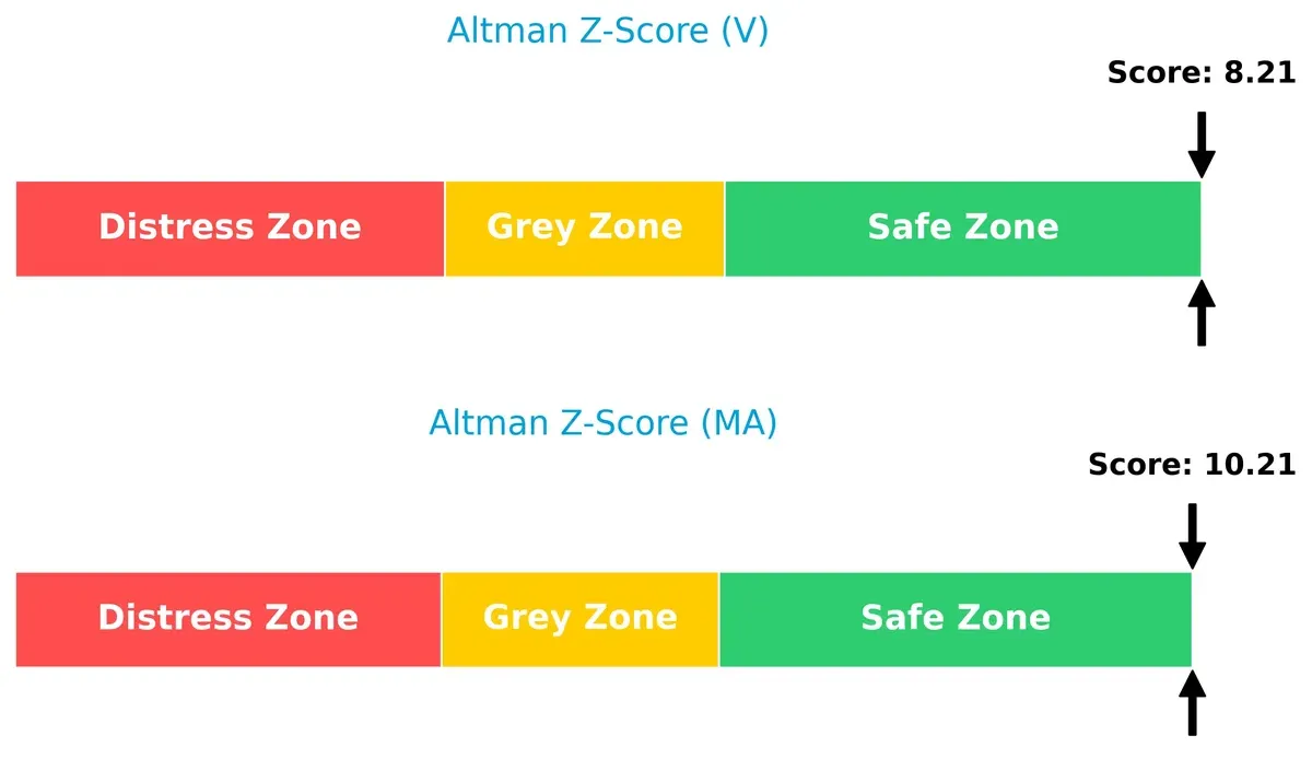 altman z score comparison