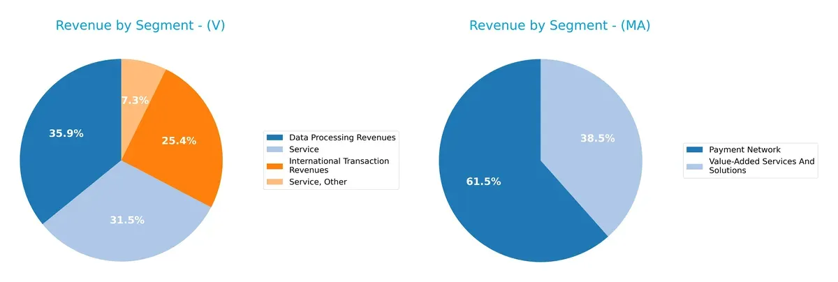 revenue by segment comparison