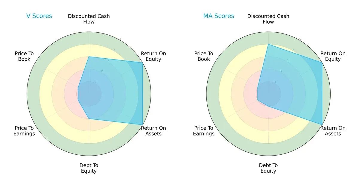 scores comparison