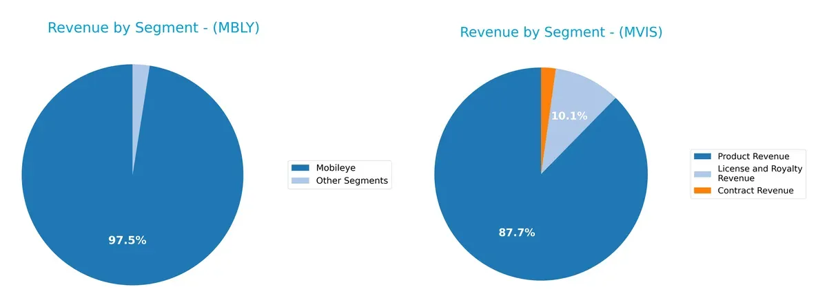 revenue by segment comparison