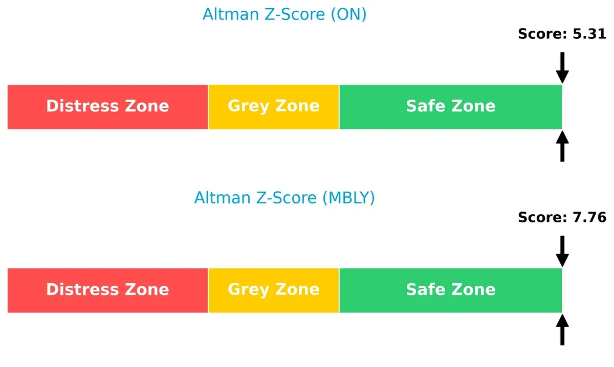 altman z score comparison