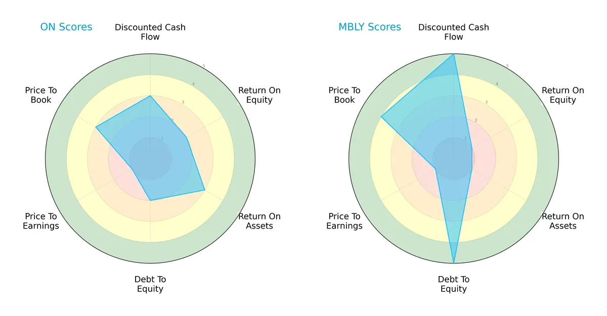 scores comparison