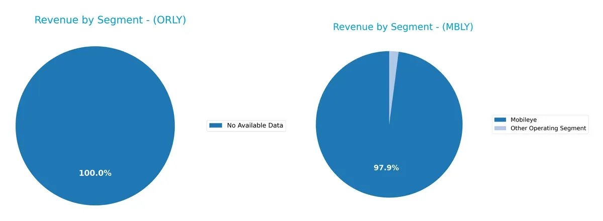 revenue by segment comparison