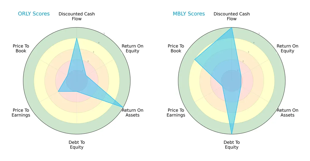 scores comparison