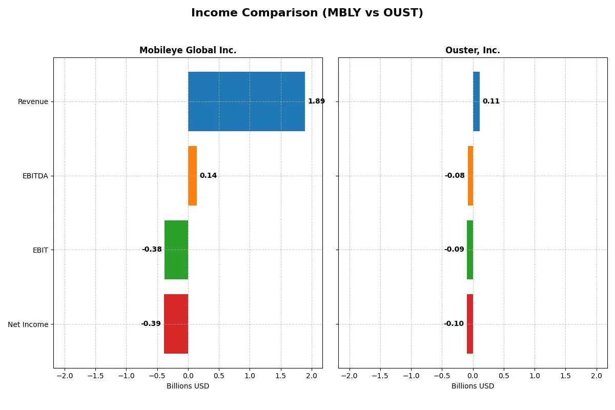 income comparison