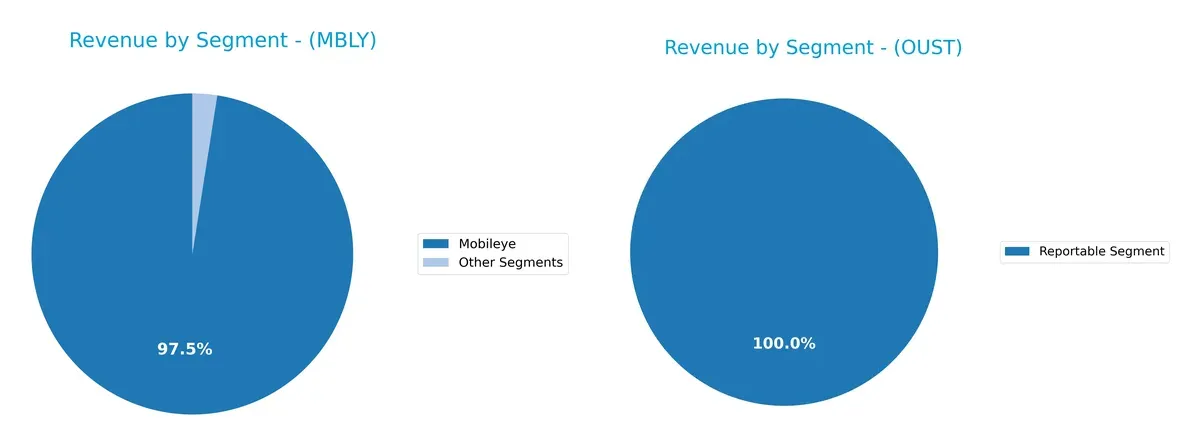 revenue by segment comparison