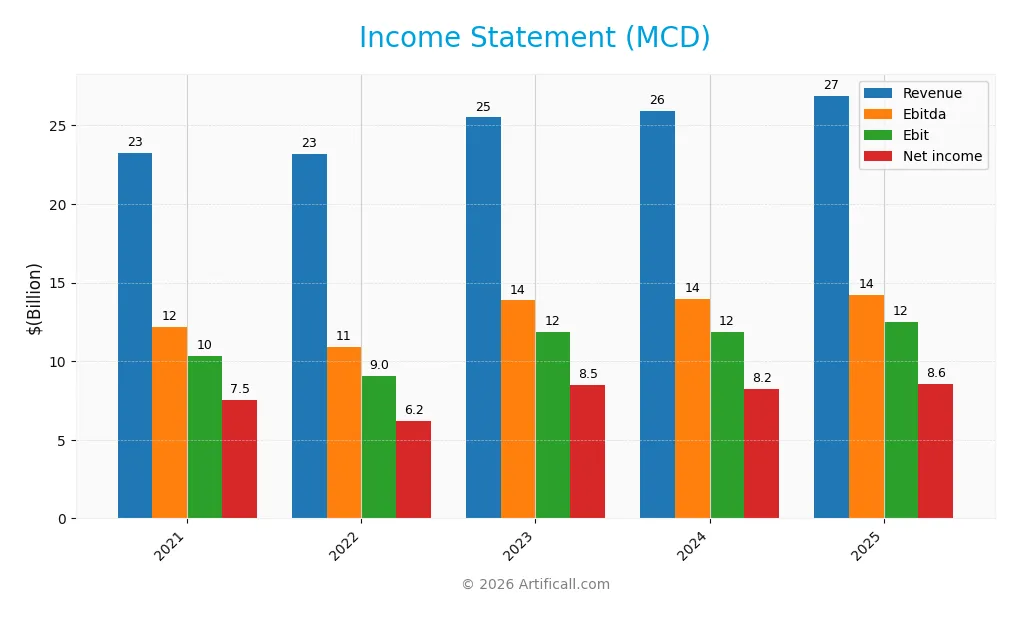 income statement