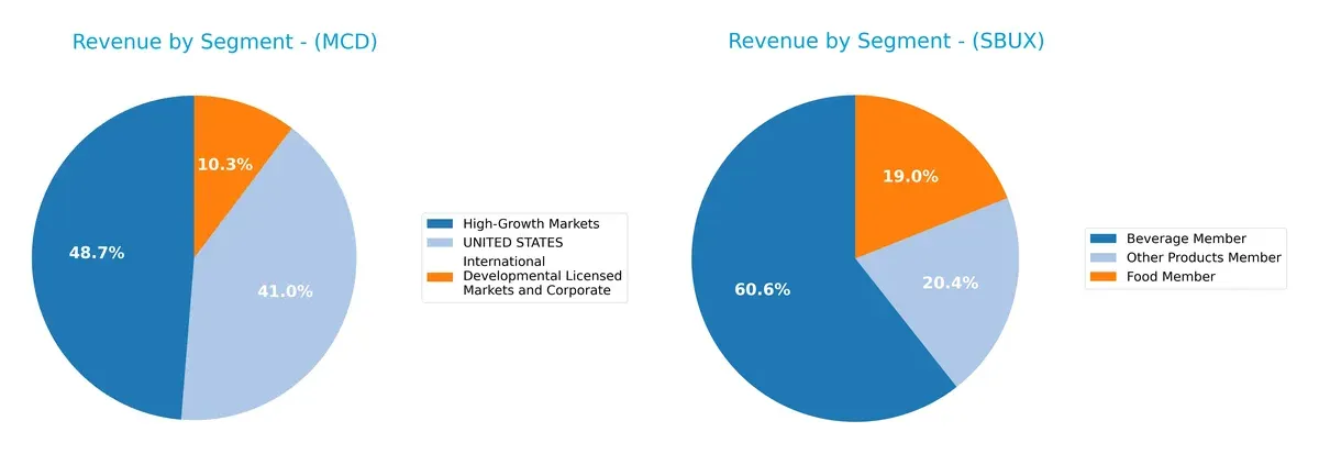 revenue by segment comparison