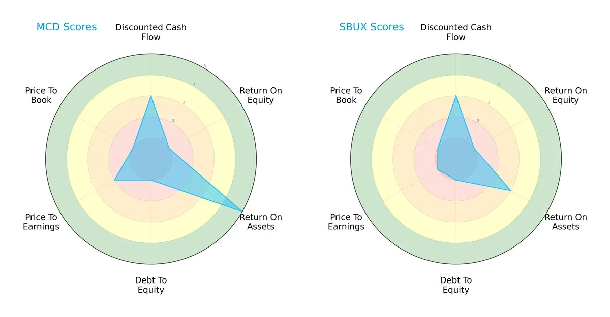 scores comparison