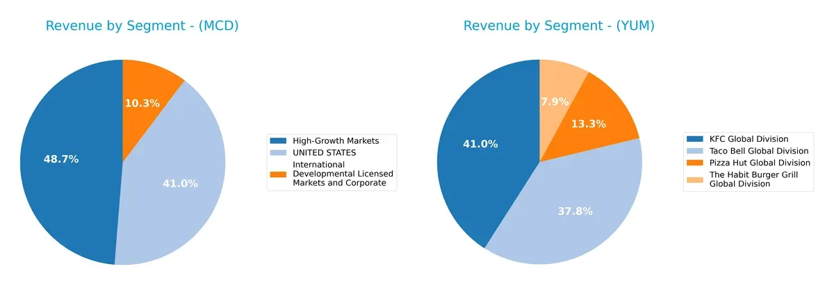 revenue by segment comparison