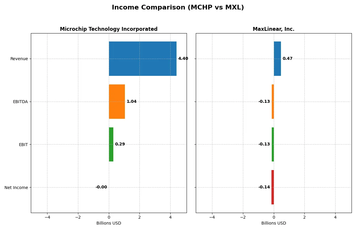 income comparison