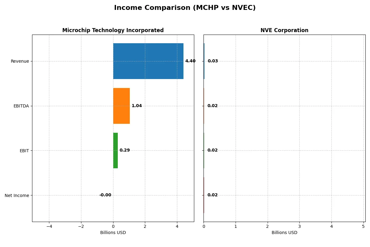 income comparison