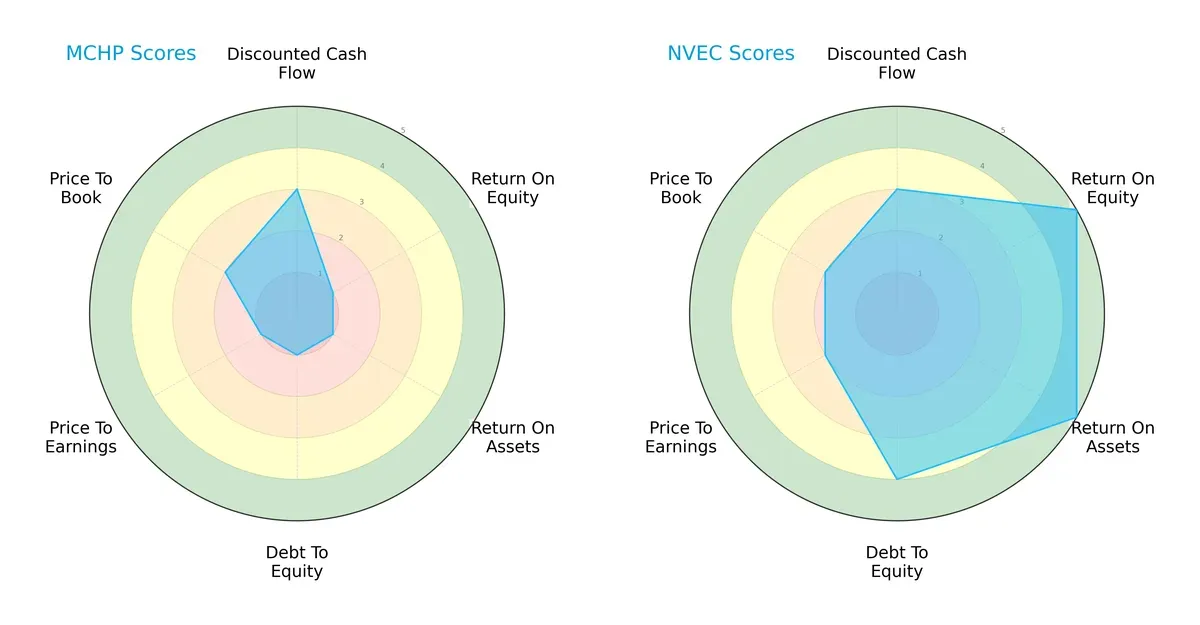 scores comparison