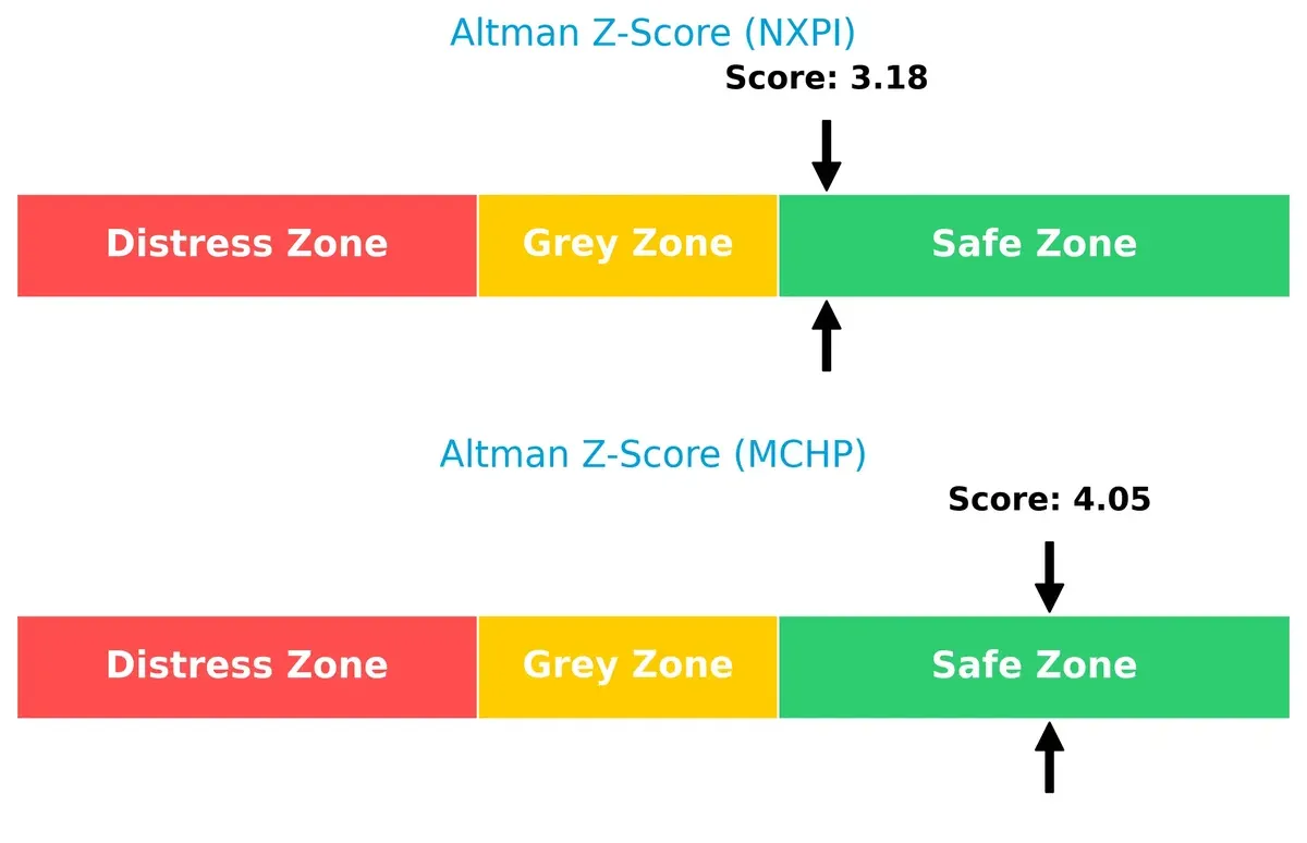 altman z score comparison