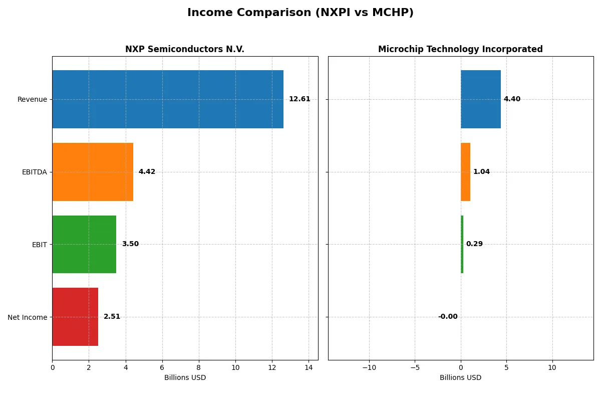 income comparison