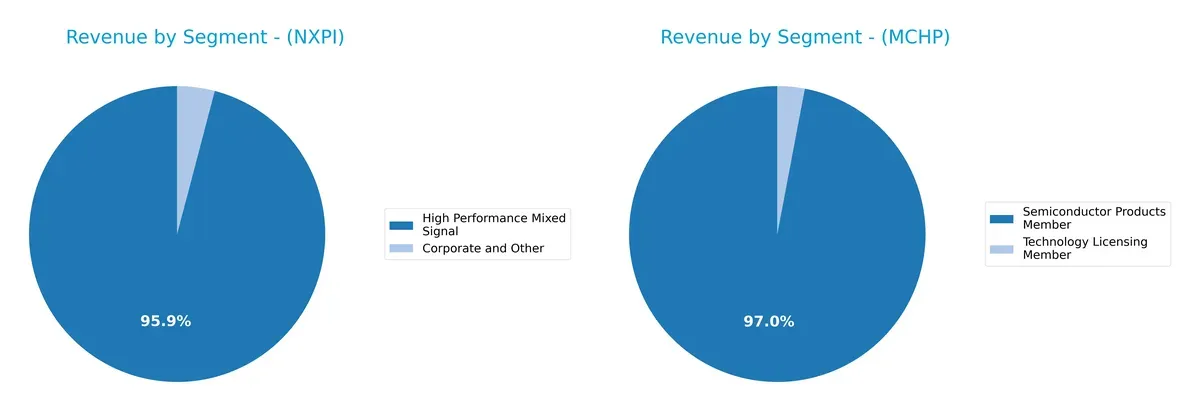revenue by segment comparison