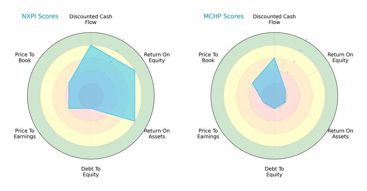 scores comparison