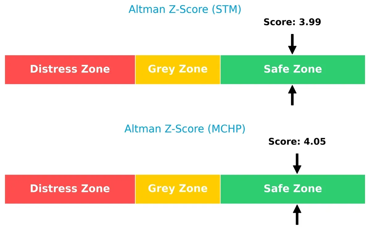 altman z score comparison