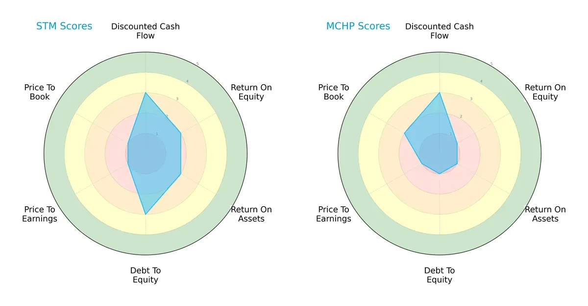 scores comparison