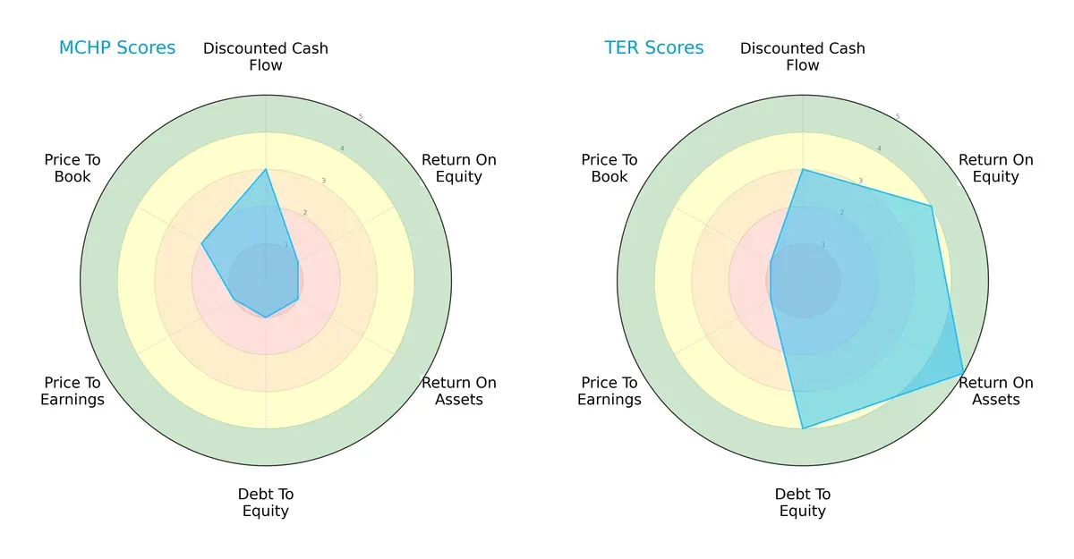 scores comparison