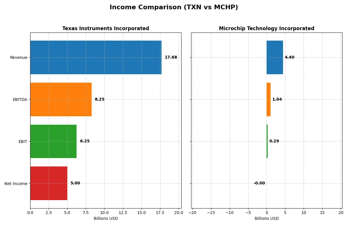 income comparison