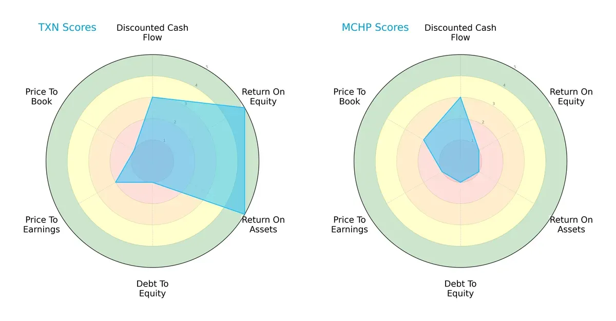 scores comparison